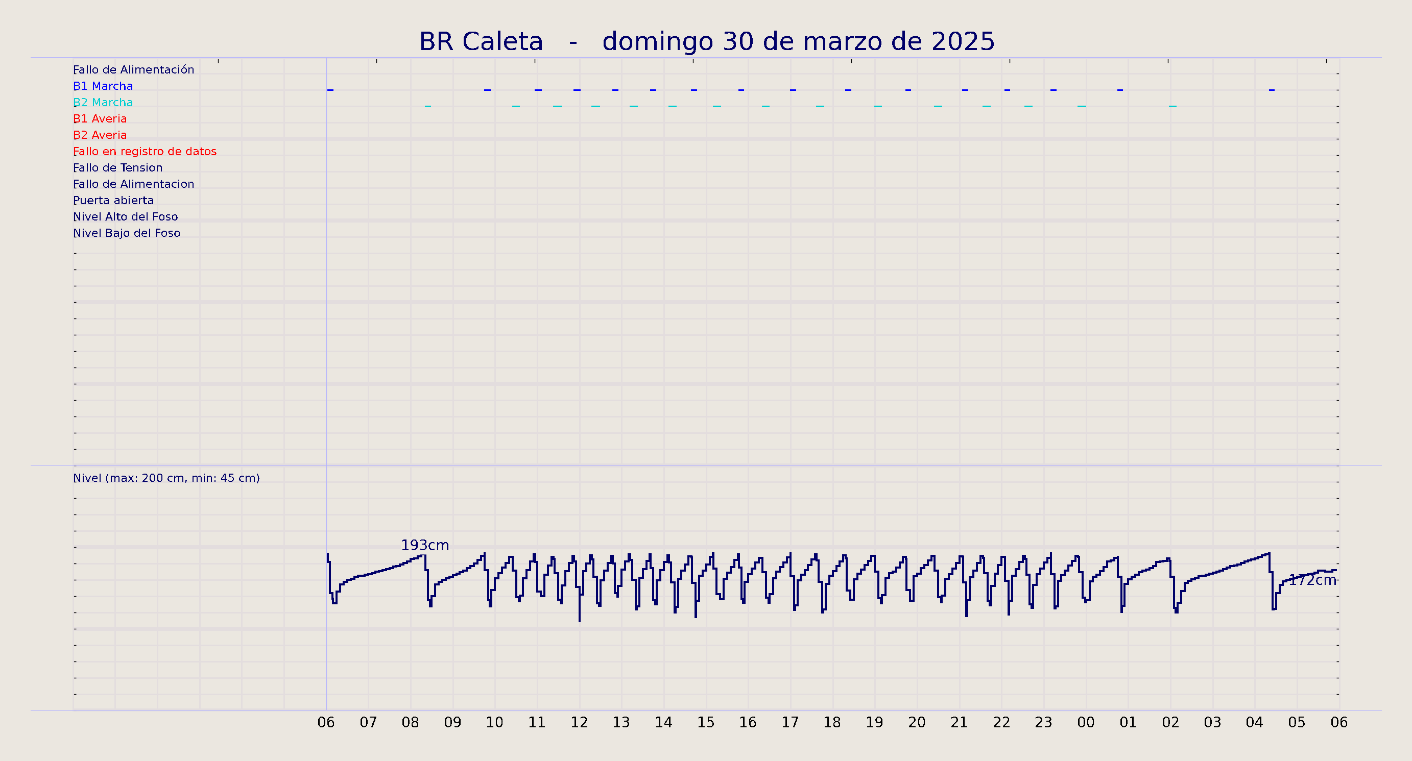 ../../imagenes/vid/2025/BR Caleta/2025-03-30 BR Caleta.png